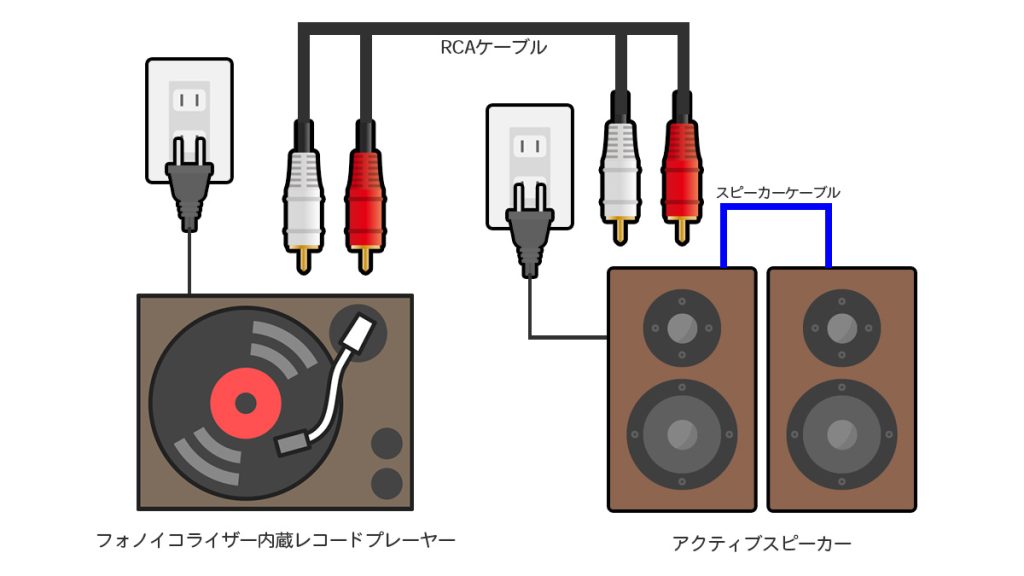 5パターン紹介】レコードを聴くために必要な機材：初心者向けの 