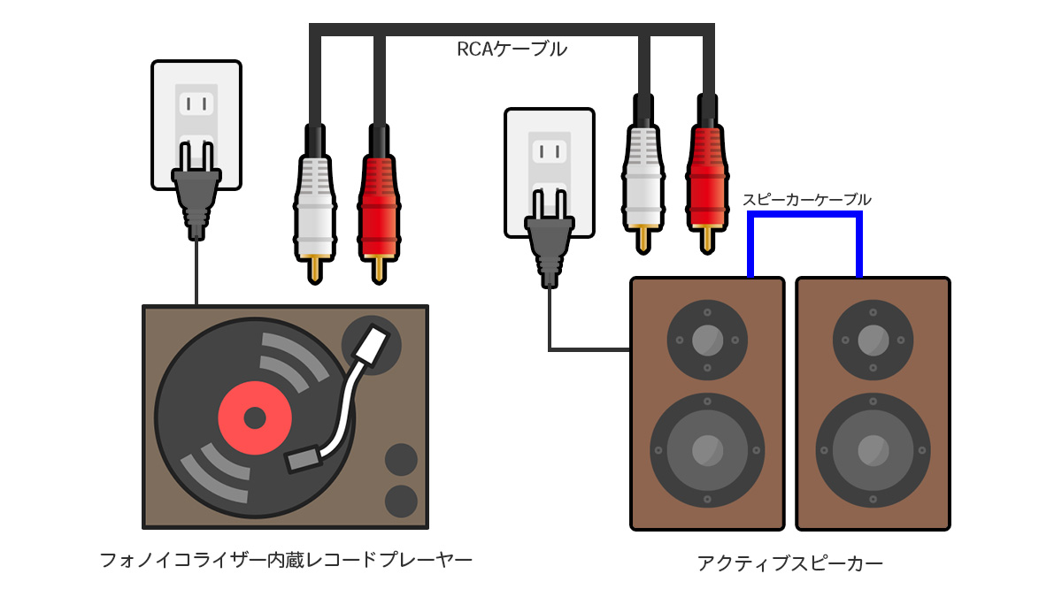 【5パターン紹介】レコードを聴くために必要な機材:初心者向けのレコード再生システム構築完全ガイド! - レコードまにあ