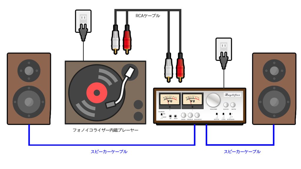 5パターン紹介】レコードを聴くために必要な機材：初心者向けの 