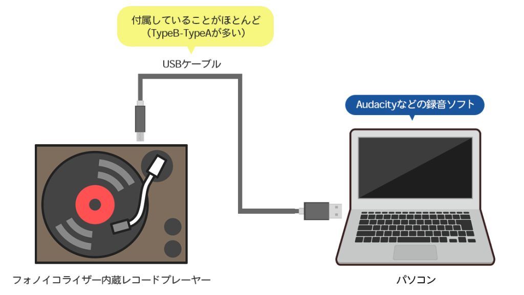 プレーヤー_USB経由でPC