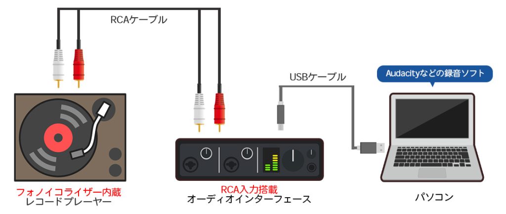 レコード録音_オーディオIF