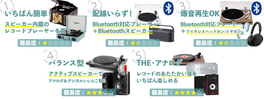 レコード プレーヤー ターンテーブル アンプ CDプレーヤー スピーカー セット LP-R560K | 特長 | TEAC - プレミアムオーディオ