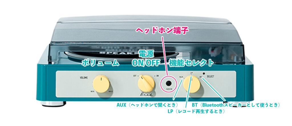 BradRetroパーツごとの説明